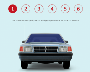 Étapes de l'application du traitement antirouille